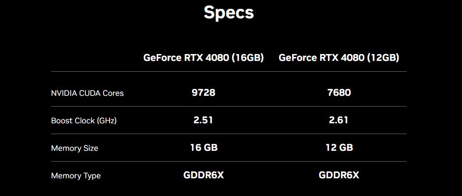 NVIDIA RTX 4080: Specs, Release Date & Price - Tech4Gamers