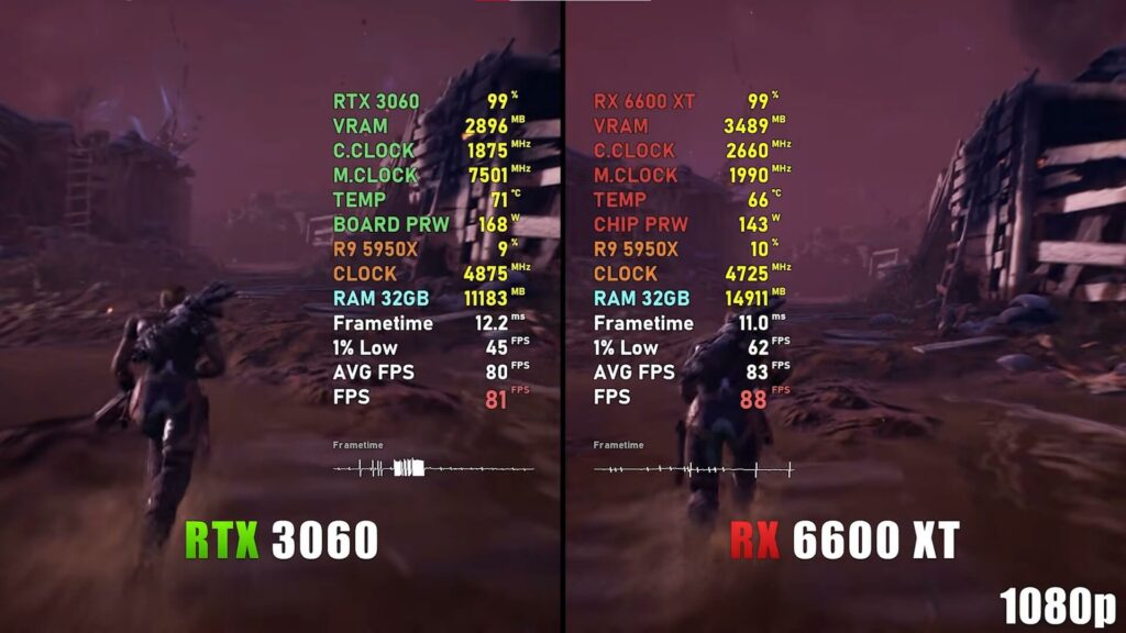Outriders benchmark at 1080P for GPU comparison.