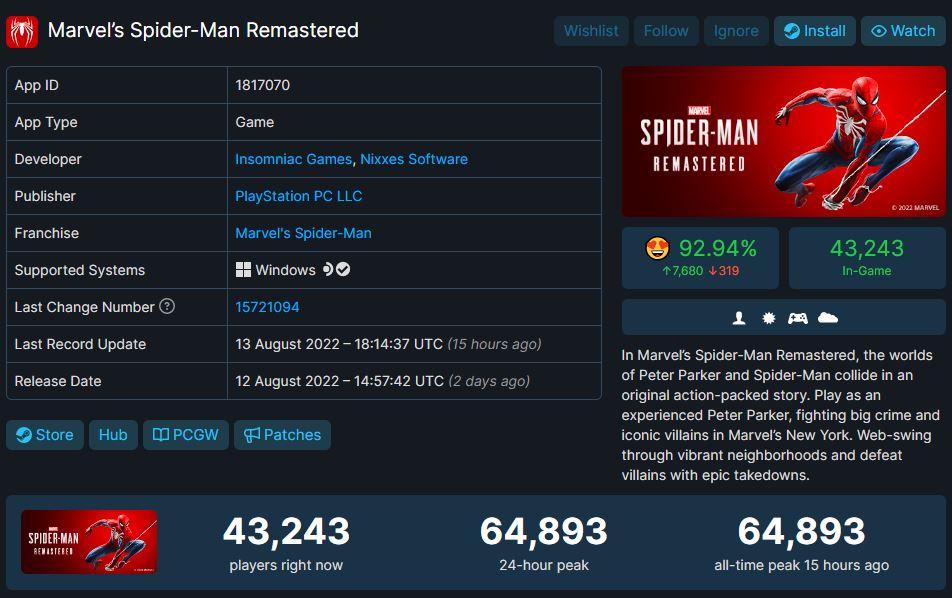 Spider-Man Remastered PC Concurrent Players SteamDB