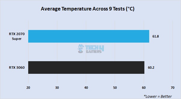 Thermal performance in 1080P gaming