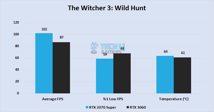 The Witcher: Wild Hunt at 1080P