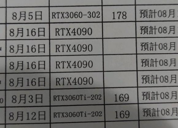 RTX-4090-Production