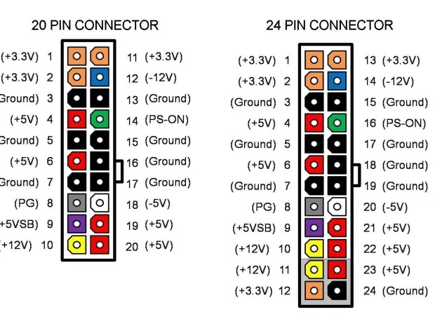 the ATX 20-pin chart to test power supply.