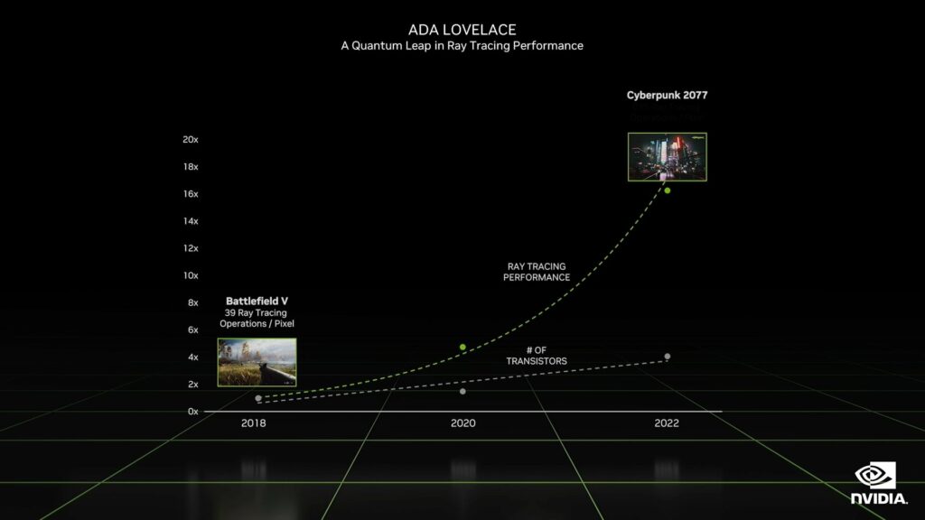 Ada Lovelace RTX 4000 Ray tracing