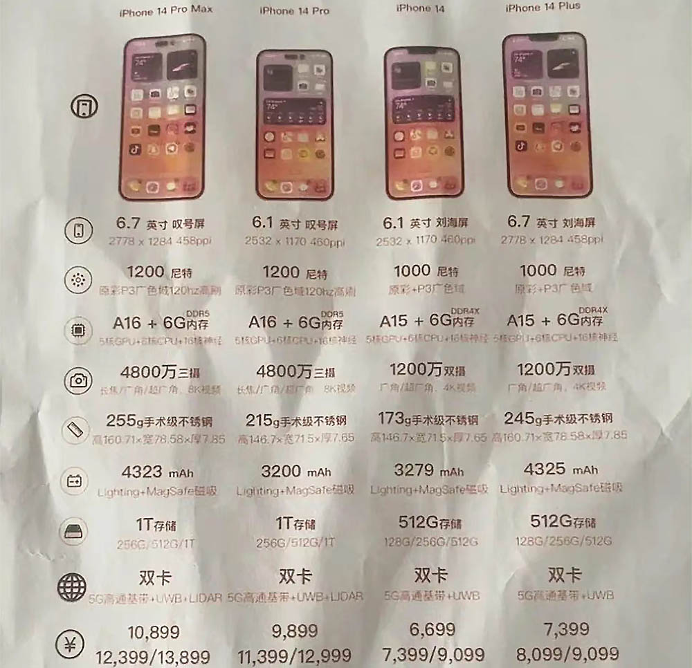 price list of iphone 14