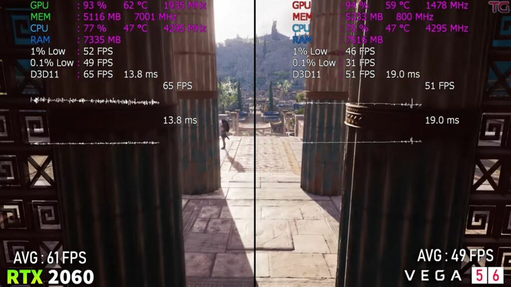 Assassin's Creed Odyssey benchmark at 1080p 