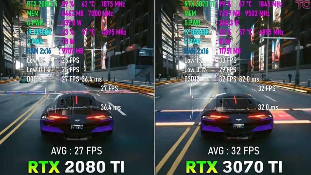 RTX 3070 Ti vs RTX 2080 Ti: Which Is Better In 2023? - Tech4Gamers