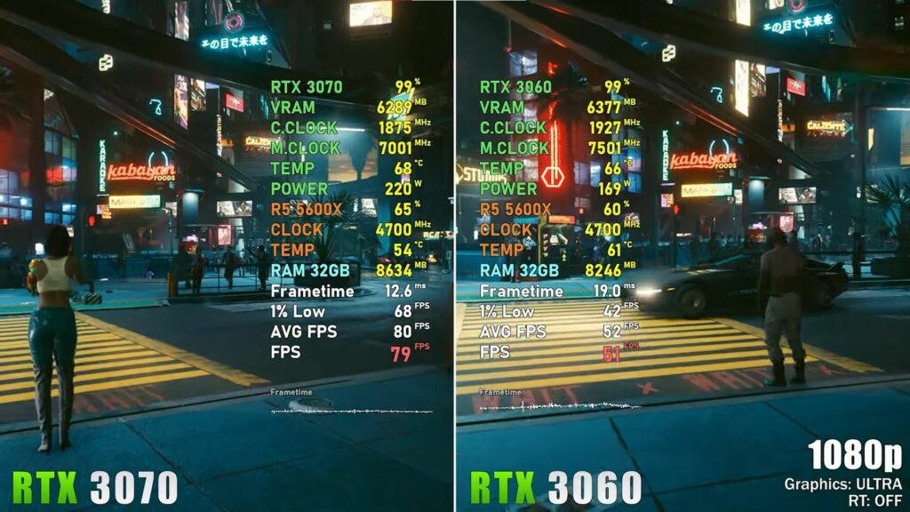 Cyberpunk 2077 performance test for two NVIDIA graphics cards.
