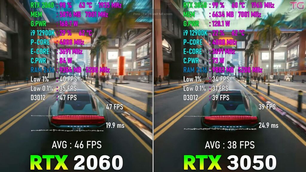 Cyberpunk 2077 performance for the RTX 3050 Vs 2060.