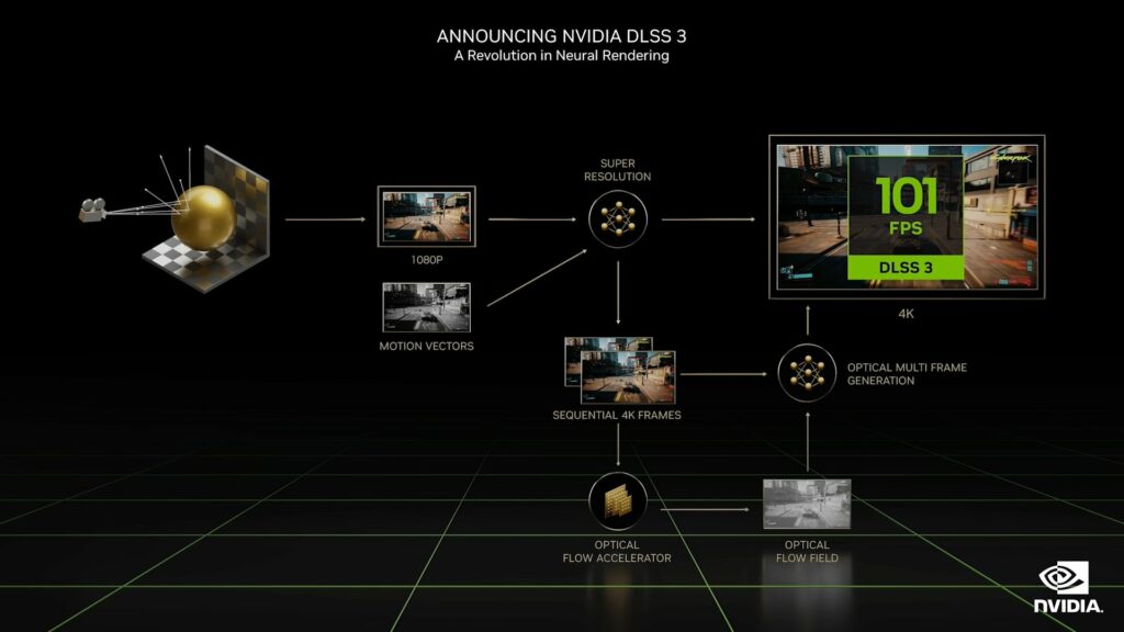 DLSS3-Nvidia-RTX4000