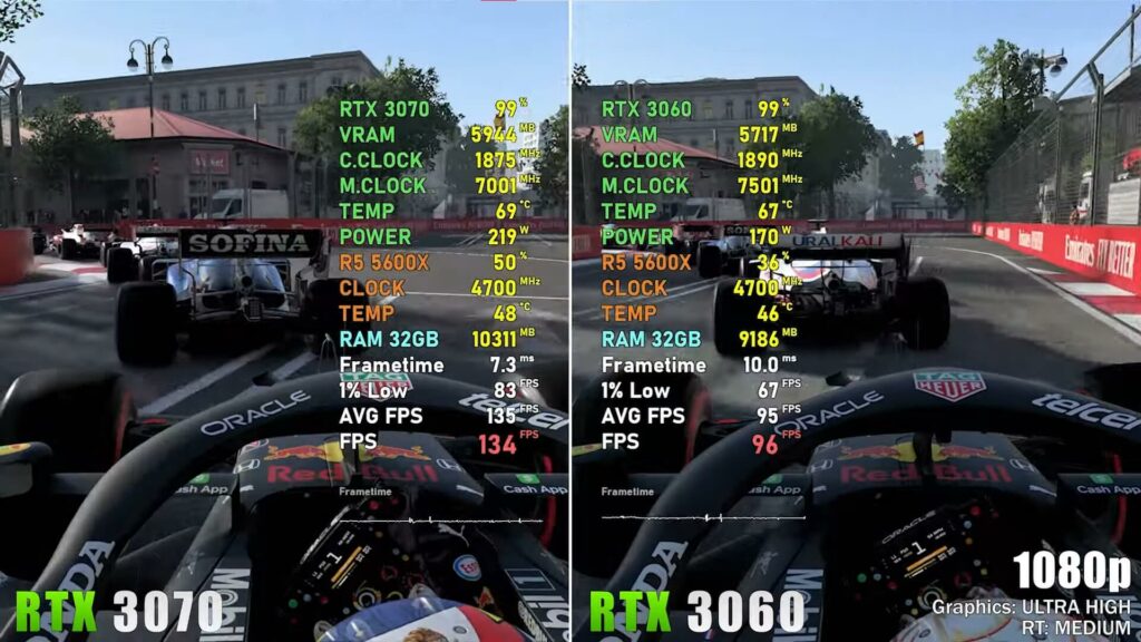 Ein Roh-Rasterträgerisierungstest der RTX 3070 Vs 3060 GPUs im Spiel, F1 2021, mit einer Auflösung von 1080P.