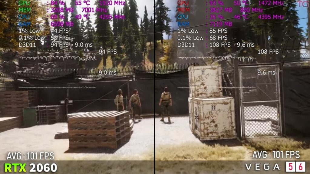 Far Cry 5 benchmark for GPU comparison