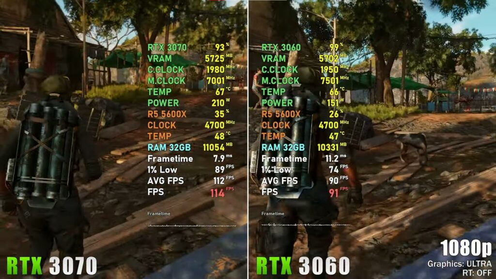 Benchmarking der Grafikkarten RTX 3060 Vs 3070 bei 1080P in Far Cry 6. Quelle: YT / Benchmarks für Spieler