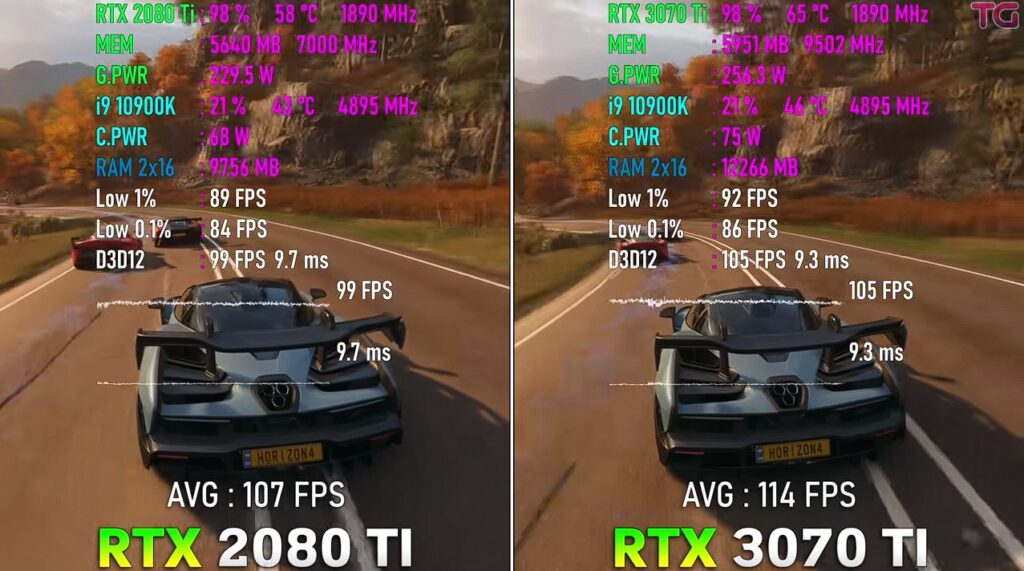 Forza Horizon 4 benchmark at 4K resolution
