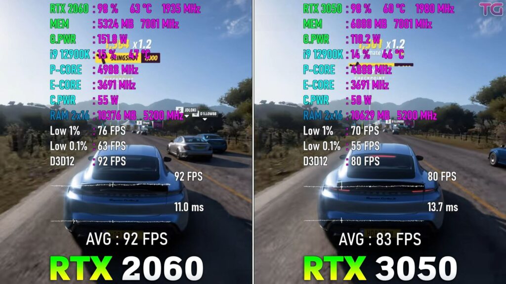 RTX 3050 Vs 2060 performance test in Forza Horizon 5