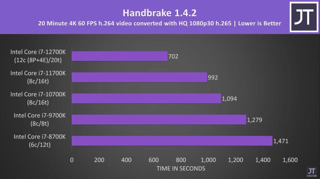 Handbrake