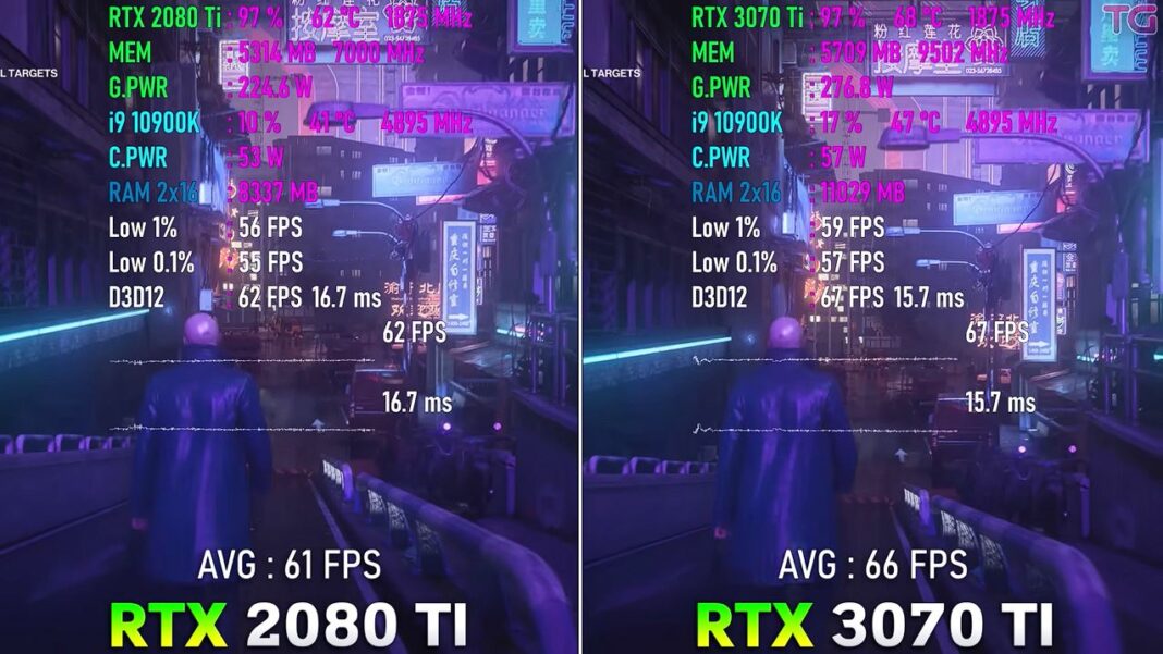 RTX 3070 Ti vs RTX 2080 Ti Which Is Better In 2023? Tech4Gamers