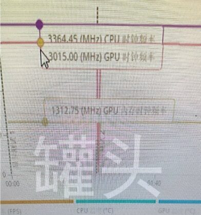 Clock graph showing GPU reaching 3015 MHz frequency