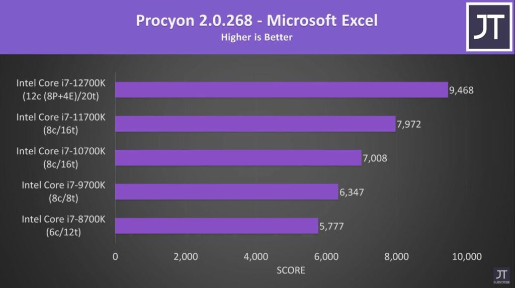 Microsoft Excel