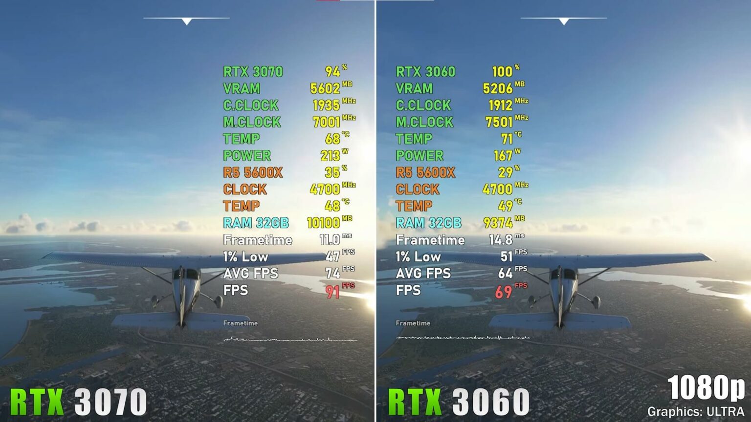 Microsoft Flight Simulator 2020 RTX 3070 Ultra Settings - Downtown