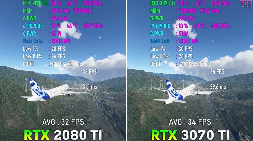 Microsoft Flight Simulator benchmark for 3070 Ti vs 2080 Ti comparison