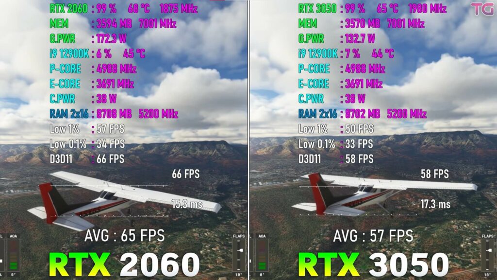 Performance benchmarks of the RTX 3050 Vs 2060 in Microsoft Flight Simulator.