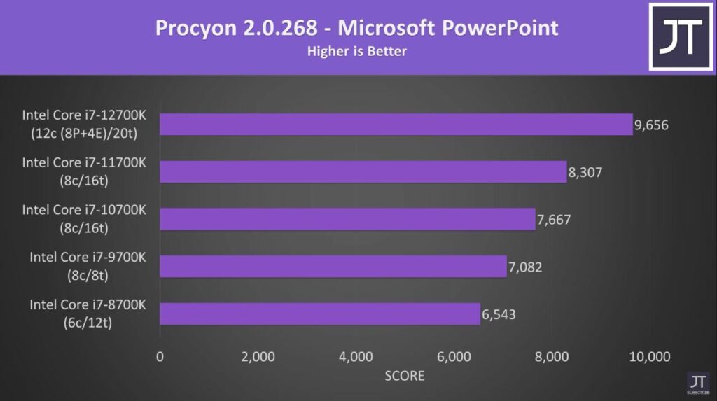 MS PowerPoint