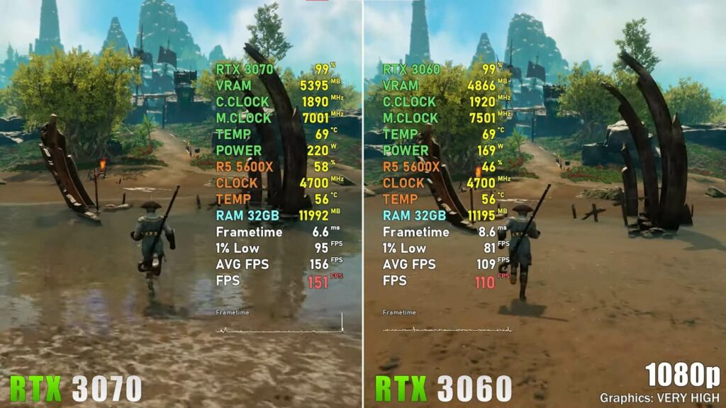 Performance test of the RTX 3060 Vs 3070 in New world.