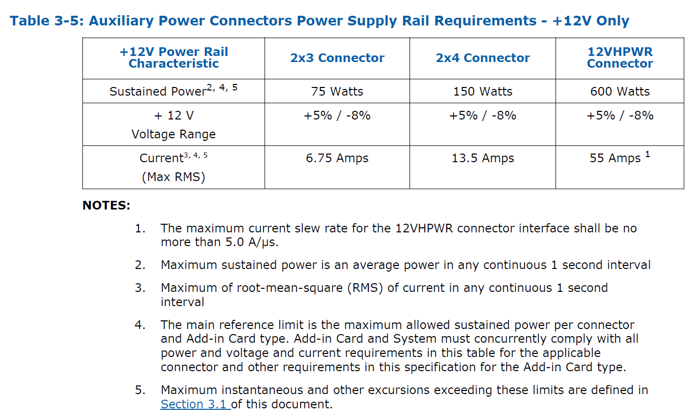 PCIe Gen5 "12VHPWR" power cable specs