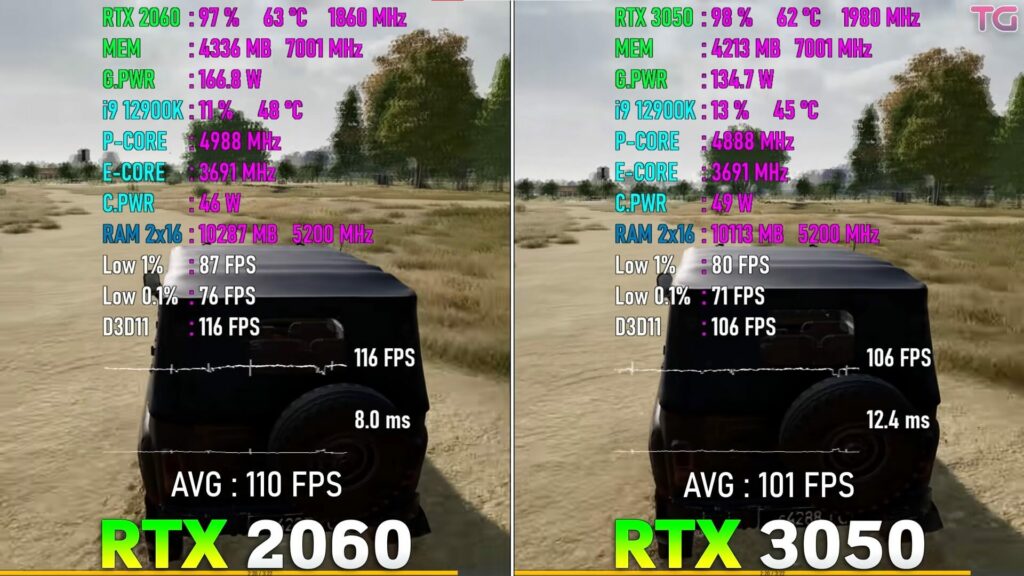 PUBG performance test with two graphics cards.