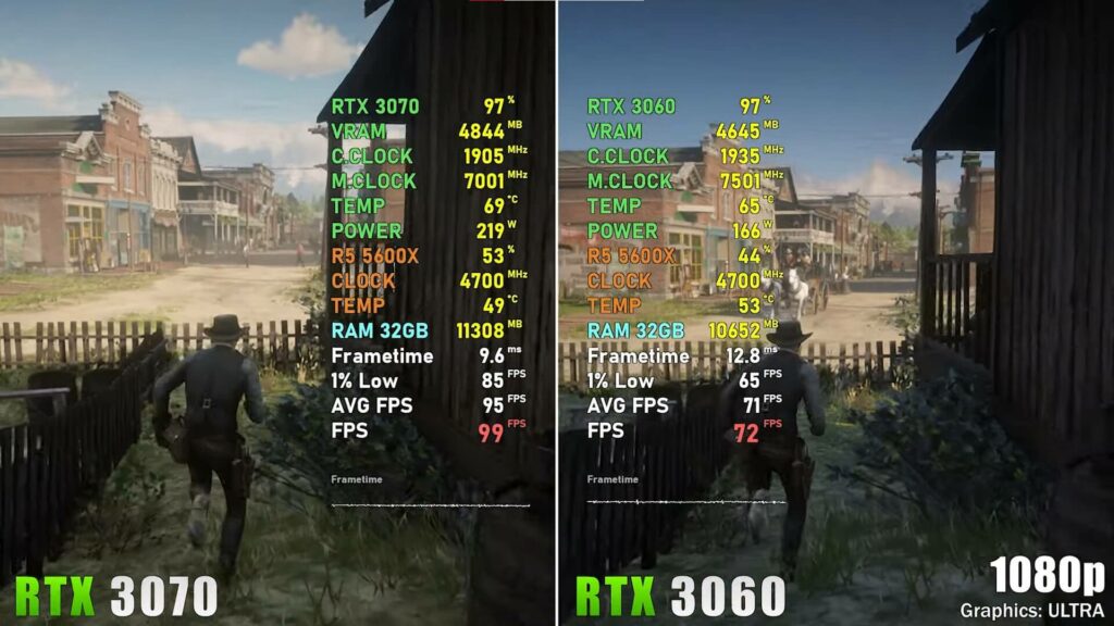 RTX 3060 Vs 3070 Benchmark-Test in Red Dead Redemption 2 bei einer Auflösung von 1080P.