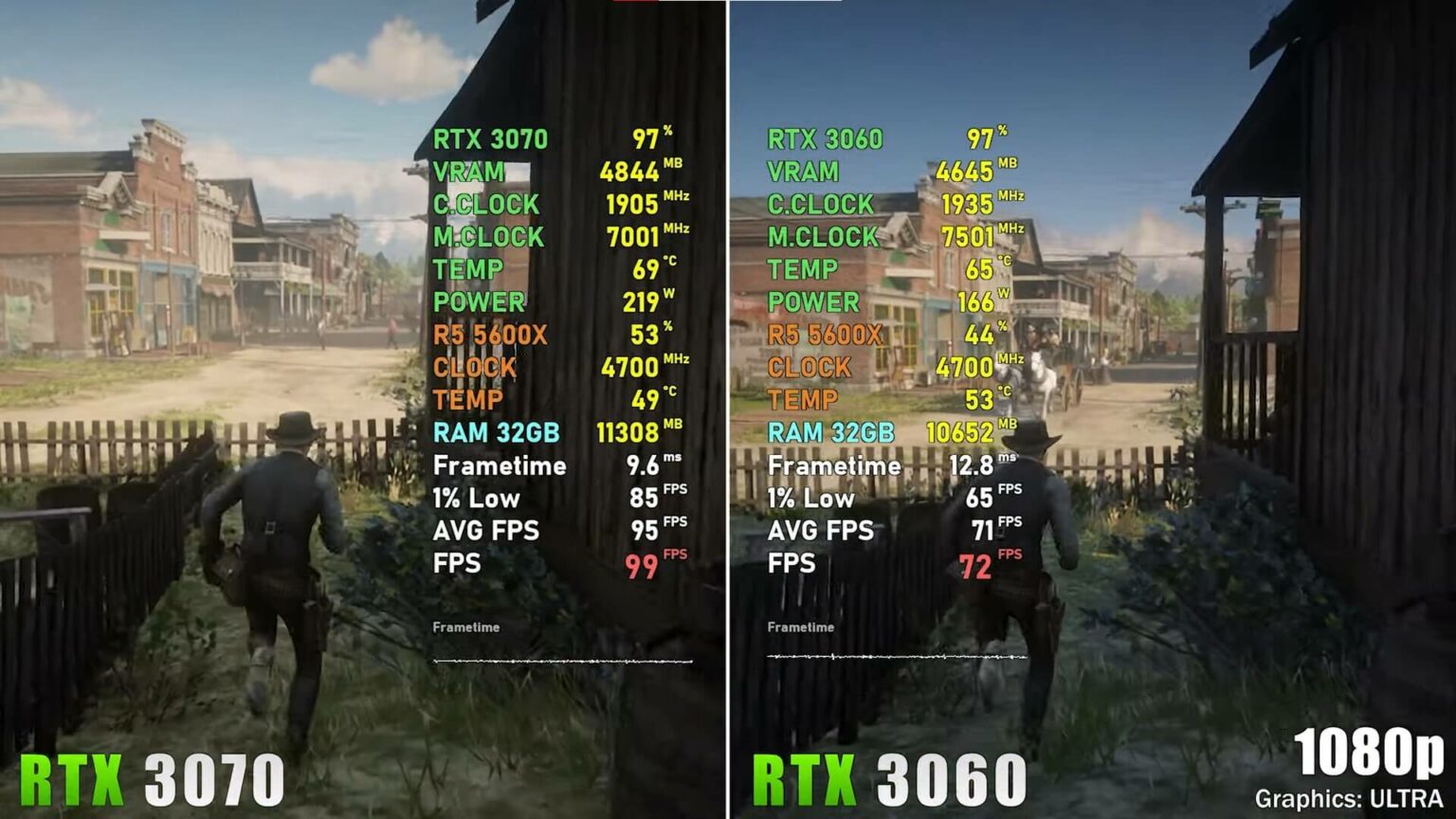 RTX 3060 Vs RTX 3070 Is The Difference Worth It? Tech4Gamers
