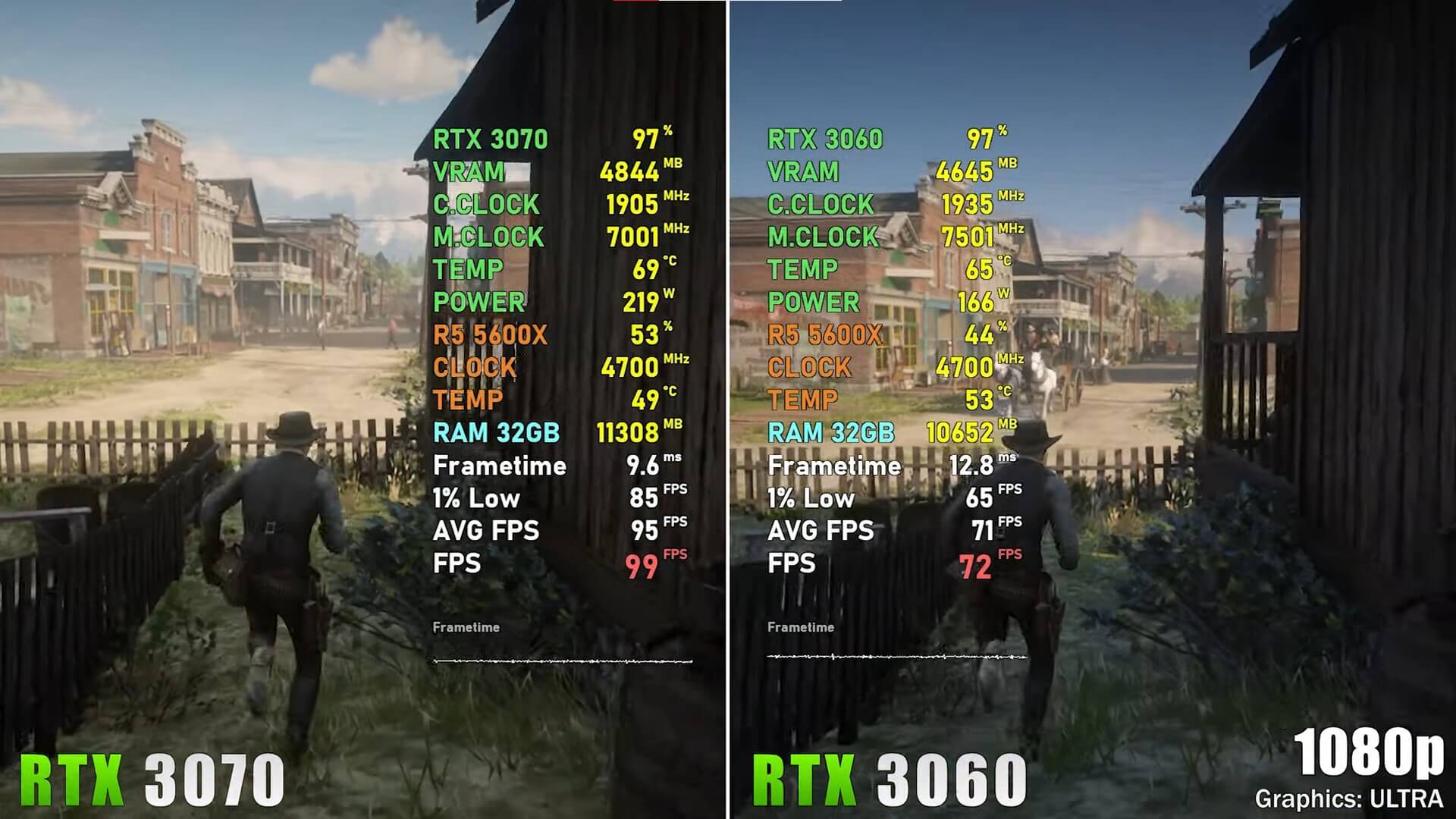 RTX 3060 Vs RTX 3070 Is The Difference Worth It? Tech4Gamers