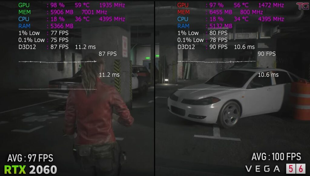 Resident Evil 2 Benchmark for the RTX 2060 vs Vega 56 comparison