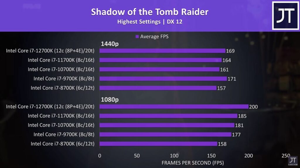 Shadow of the Tomb Raider at 1080p and 1440p