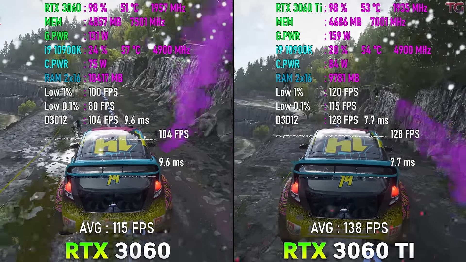 RTX 3060 Vs. RTX 3060 Ti comparision on Forza Horizon 4