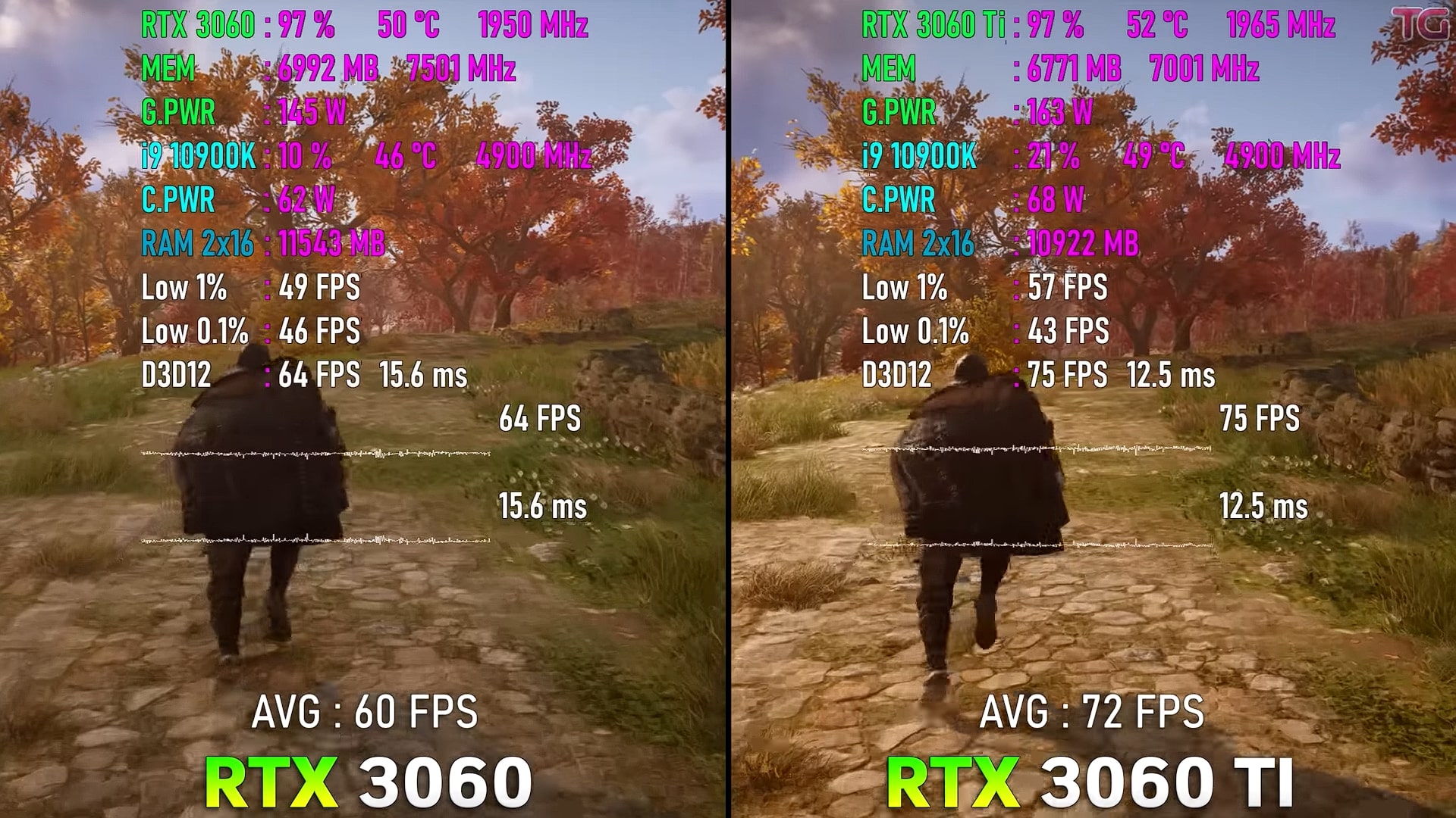 Benchmarks of Assassin's Creed Valhalla