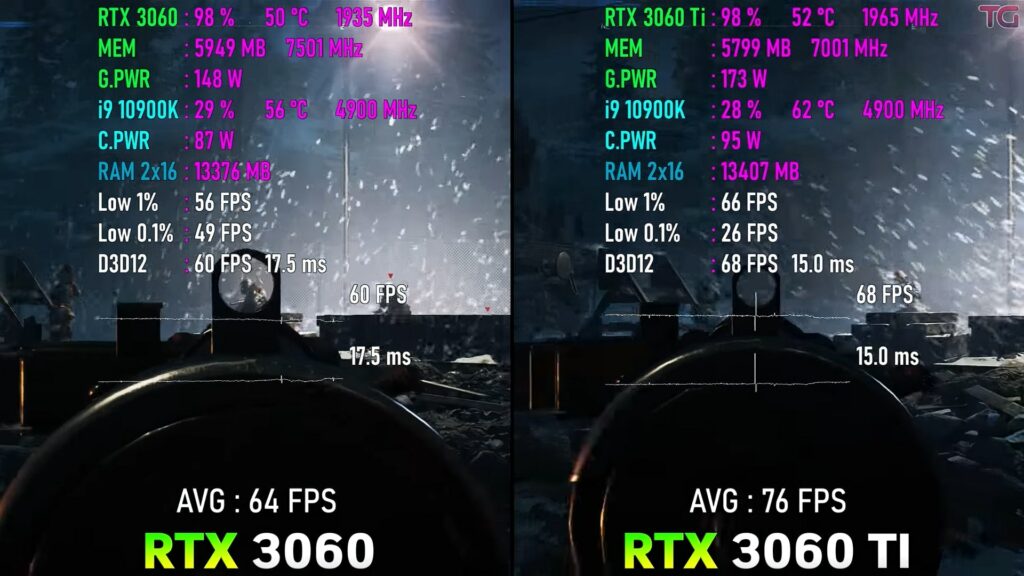 RTX 3060 Vs 3060 Ti: Should You Upgrade? [2023] - Tech4Gamers