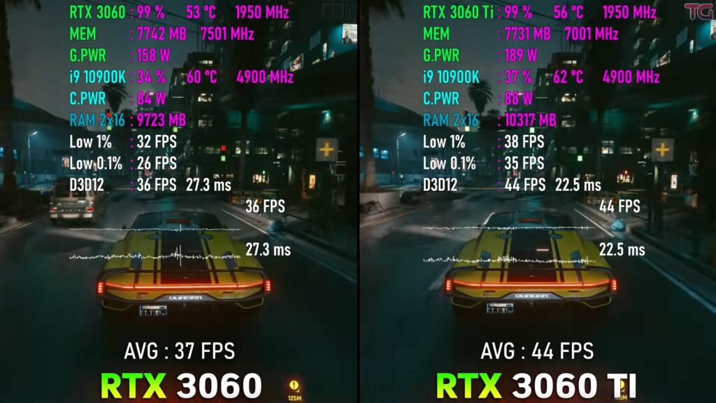 RTX 3060 Vs 3060 Ti Should You Upgrade? [2023] Tech4Gamers