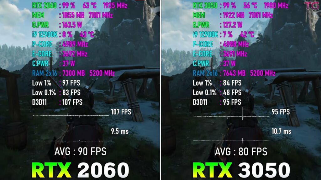 Witcher 3 performance test with two NVIDIA graphics cards.