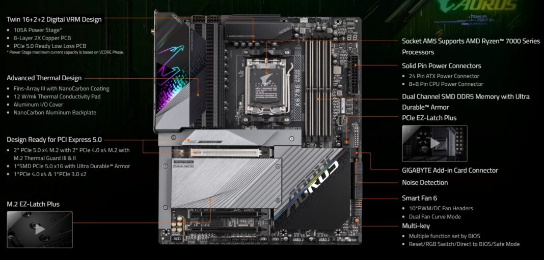 GIGABYTE X670E AORUS MASTER Motherboard Review Tech4Gamers