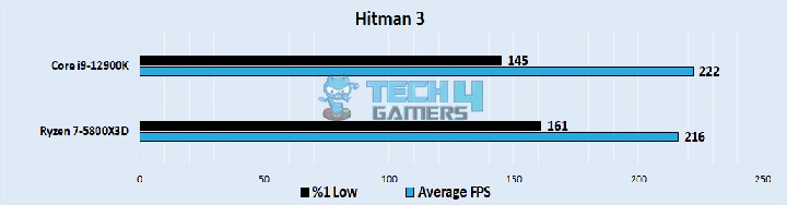 Hitman 3 