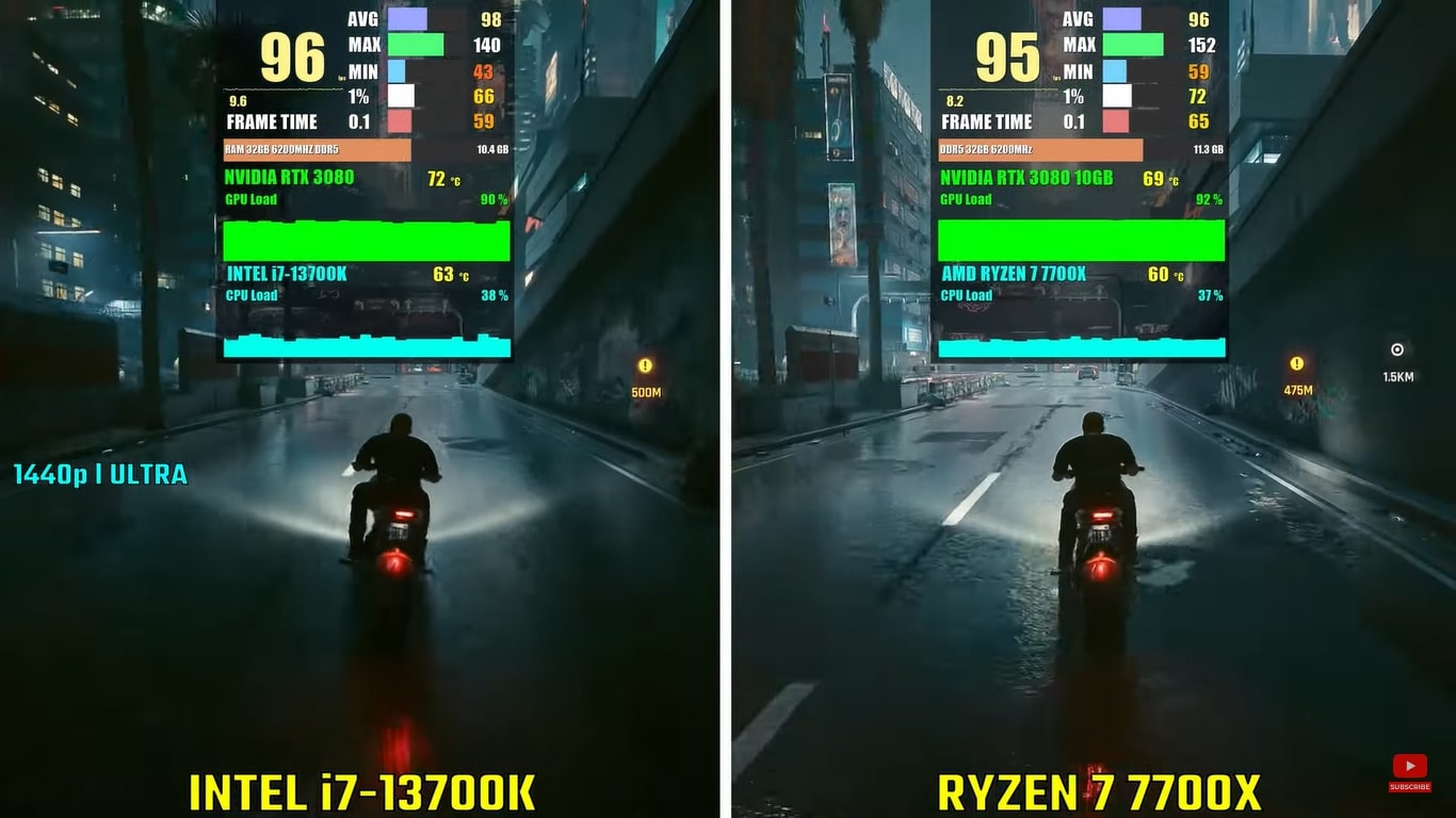 Intel 13th-Gen Vs AMD Ryzen 7000 Series