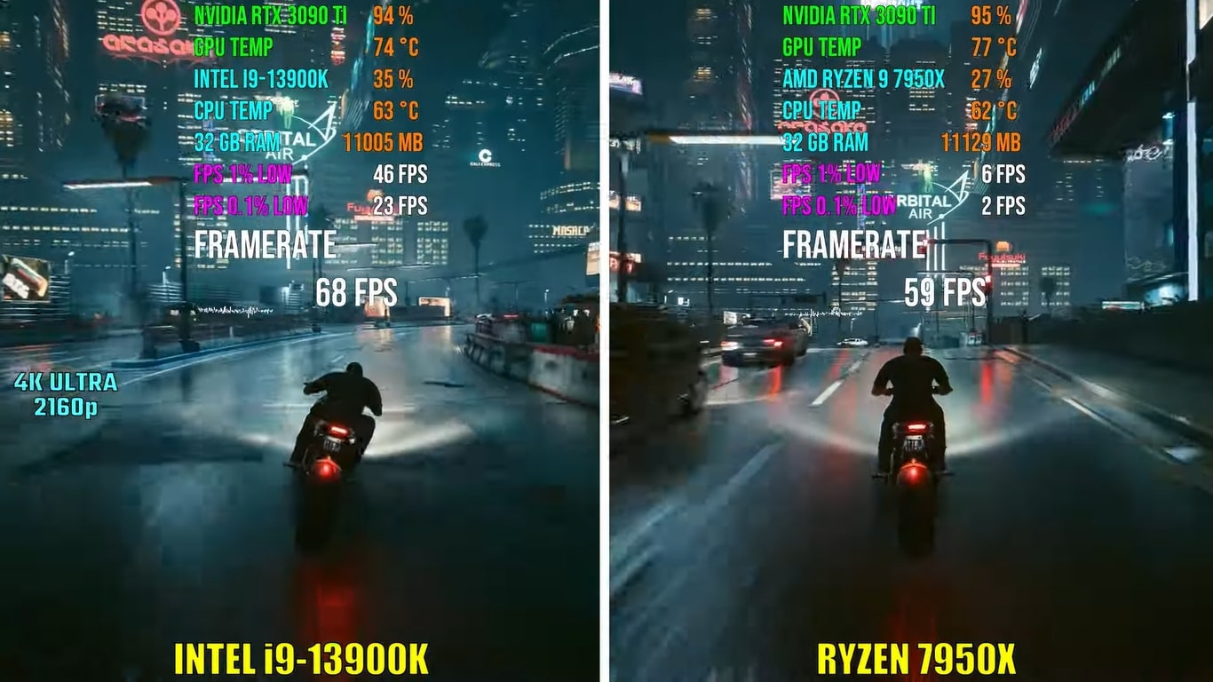 Intel 13th-Gen Vs AMD Ryzen 7000 Series