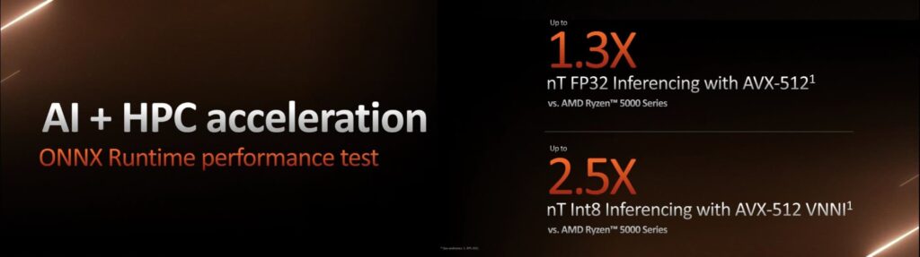 This image describes the improvement in FP32 inferencing as well as Int8 inferencing through the AVX-512 instructions set.