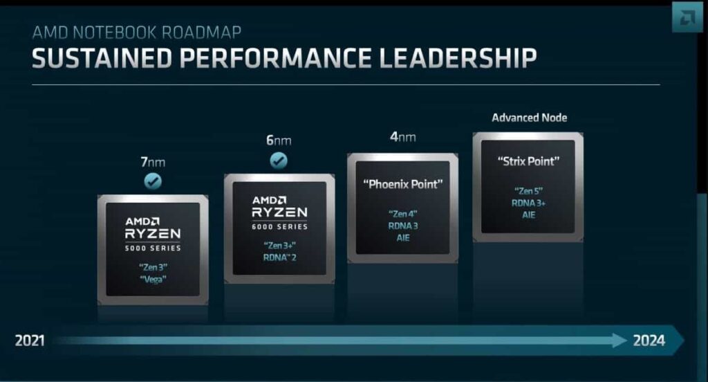 This graph from AMD describes the improvement in the CPU manufacturing nodes with each new generation.