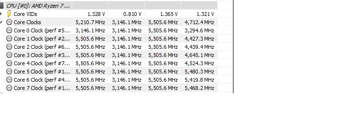 Ryzen 7 7700x Frequency 