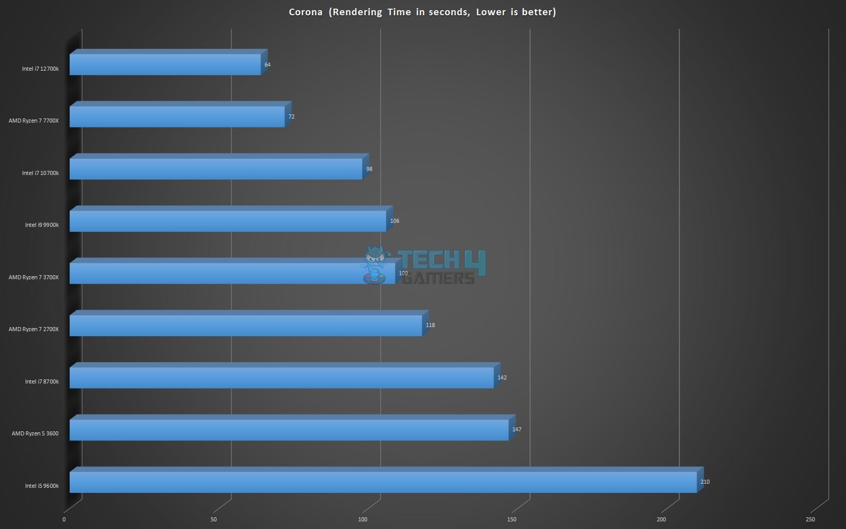 RYZEN 7 7800X3D vs RYZEN 7 7700X