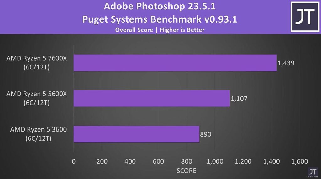 Adobe Photoshop Benchmark