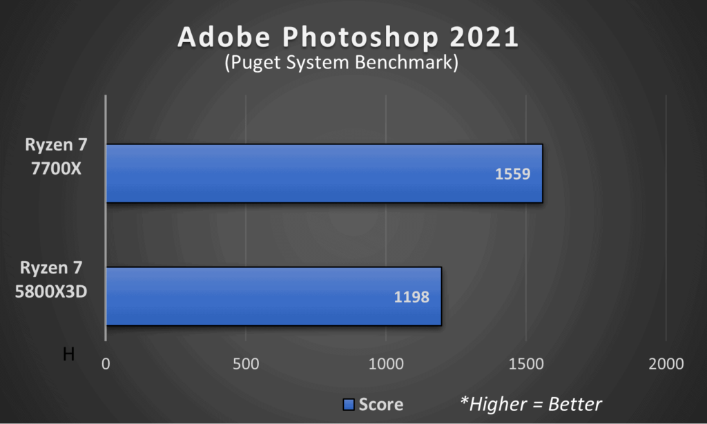 Cache-Rich: AMD Ryzen 7 5800X3D Workstation Performance Review